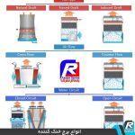 Types of cooling towers