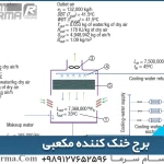Calculation of cooling tower capacity