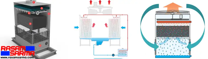 open circuit cooling tower1